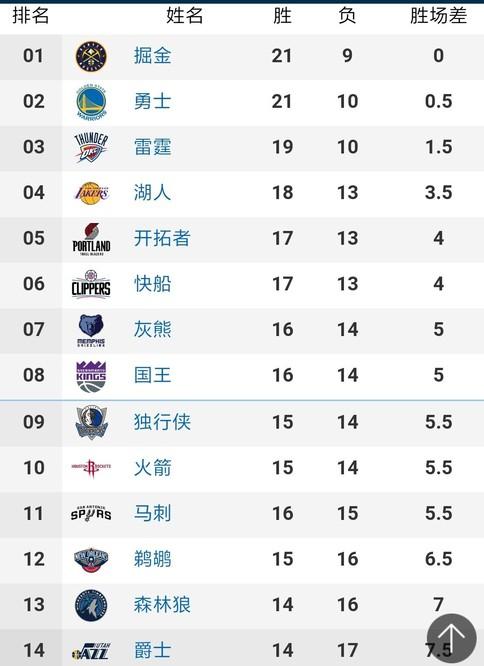 在这个过程